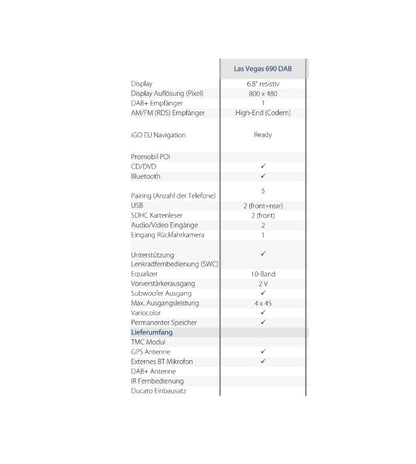 Blaupunkt Las Vegas 690 DAB